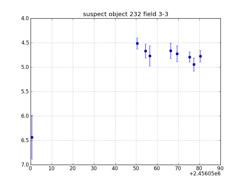 no plot available, curve is too noisy